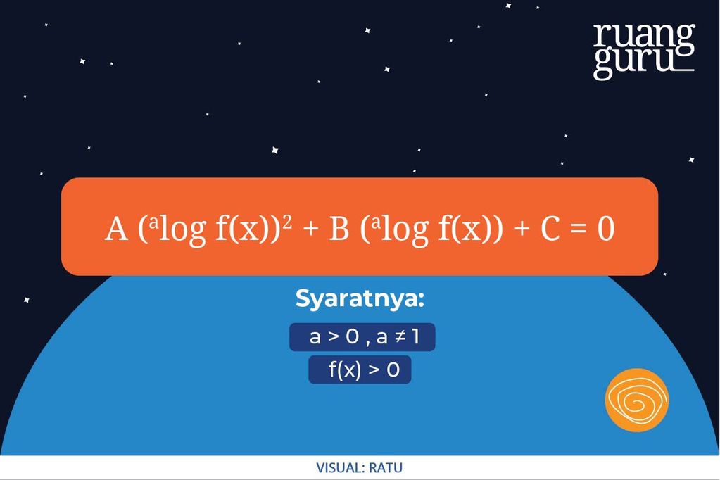 Bentuk-Bentuk Persamaan Logaritma Dan Cara Menyelesaikannya ...